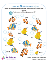 5 Tabla de multiplicar - Peces - Hoja 2 (X y ​​÷)