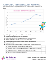 Gráfico Lineal Hojas De Cálculo 3A Temperatura