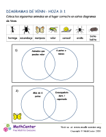 hoja de trabajo del diagrama de venn del sistema de números reales