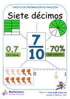 Presentando siete décimas