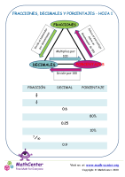 Fracciones, Decimales Y Porcentajes Hoja 1