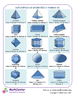 Guía Rápida De Geometría 3: Formas 3D