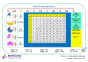 Tapetito Matemático 5