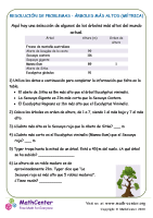 Resolución de problemas: Los árboles más altos