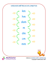 Unidades Métricas De Longitud
