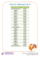 Tabla De Tiempo Militar 2A