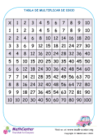 Tabla de multiplicar hasta 10 X 10 N° 1