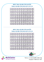 Mini Tabla de multiplicación Nº 1