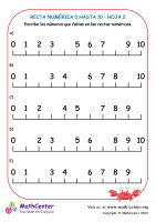 Recta Numérica 0 Hasta 10 Hoja 2