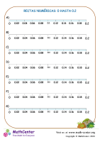 Rectas Numéricas 0 Hasta 0.2