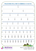 Rectas numéricas de fracciones de 0 hasta 1 N° 2