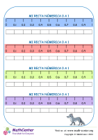 Mi recta numérica del 0 al 1 N° 1