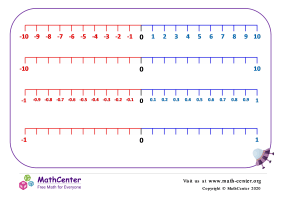 Rectas numéricas negativas: Del -10 al 10
