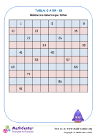 0 al 99 Tabla - Hoja de trabajo 1 B