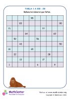 1 al 100 Tabla - Hoja 2 B