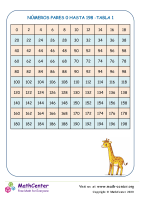 Números Pares 0 Hasta 198 Tabla 1