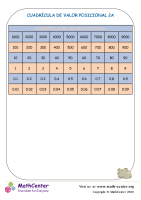 Cuadrícula De Valor Posicional 2A
