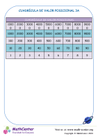 Cuadrícula De Valor Posicional 3A