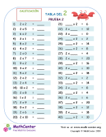 2 Prueba de tablas de multiplicar 2