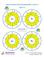 Tablas De Multiplicar Circulares 2 Hasta 5 Hoja 1A