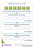 Grenouilles dans les étangs