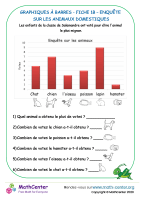 Graphiques à barres fiche 1b - enquête sur les animaux domestiques