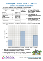 Graphiques à barres fiche 4b - les plus grands tremblements de terre