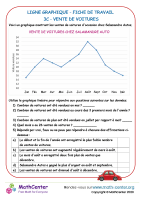 Ligne graphique fiche de travail 3c vente de voitures