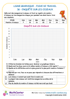 Ligne graphique fiche de travail 3g enquête sur les oiseaux