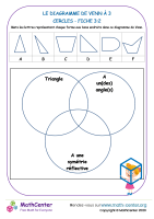 3 cercle diagramme de venn - fiche 3:2