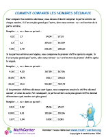 Comment comparer les nombres décimaux