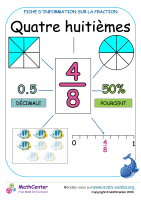 Présentation des quatre huitièmes