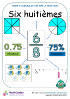 Présentation des six huitièmes