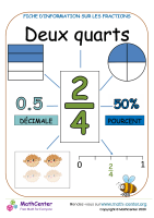 Présentation des deux quarts