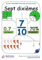 Présentation des sept dixièmes
