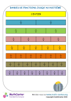 Bandes de fraction jusqu'au huitième