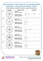 Additionner des fractions avec des dénominateurs similaires (cercles) 2