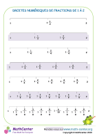 Fraction - droites numériques de 1 à 2