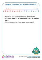 Comment ordonner des nombres négatifs ?