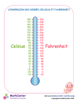 Conversion des degrés celsius et fahrenheit 