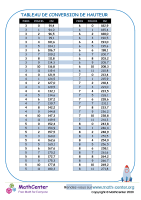 Tableau de conversion de hauteur