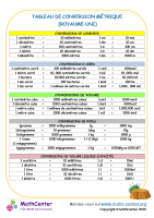 Tableau de conversion métrique (royaume-uni)