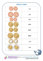 Liste des pièces d'euros