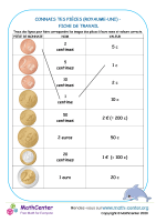 Apprends les pièces d'euros - fiche de travail