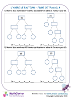 L'arbre de facteurs fiche de travail 4