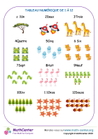 Tableau numérique 1 à 12