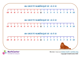 Droite numérique de -10 à 10 - paysage n°1