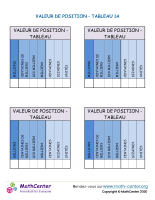 Valeur de position graphique 1a