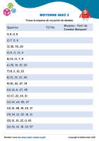 Moyenne quiz 2