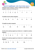 Droite numérique avec fractions quiz 1